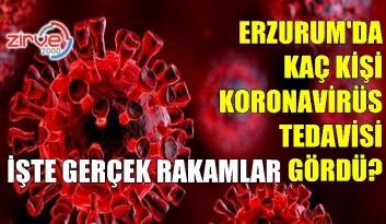 ERZURUM’UN KORONA RAPORU