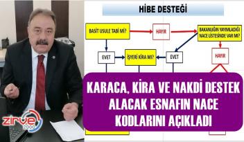 İŞTE YARDIM ALACAK ESNAF KESİMİ