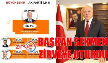 EN BAŞARILI BELEDİYE BAŞKANI SEÇİLDİ
