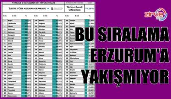 ERZURUMLU AŞI OLMUYOR