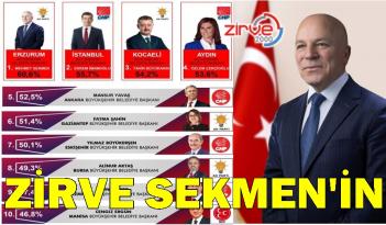 TÜRKİYE’NİN EN BAŞARILI BELEDİYE BAŞKANI