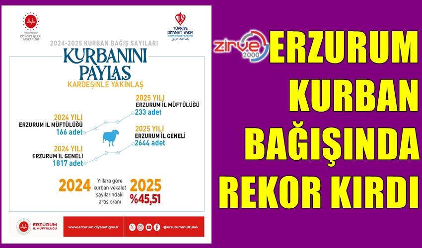 ERZURUM REKOR KIRDI