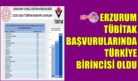 Erzurum, TÜBİTAK Başvurularında Türkiye Birincisi Oldu
